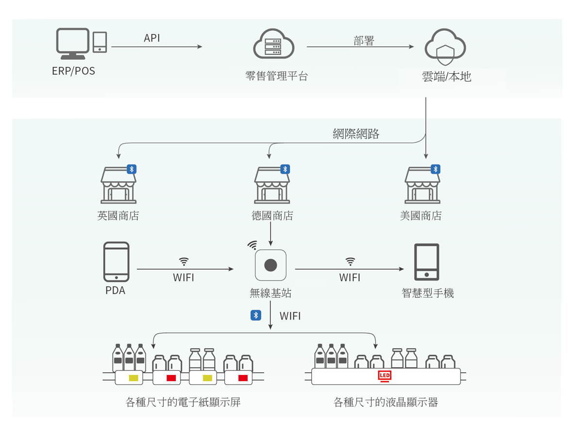 ESL 系統圖