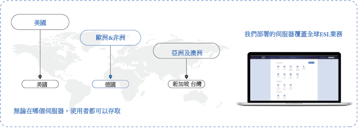 ESL 軟體介面截圖