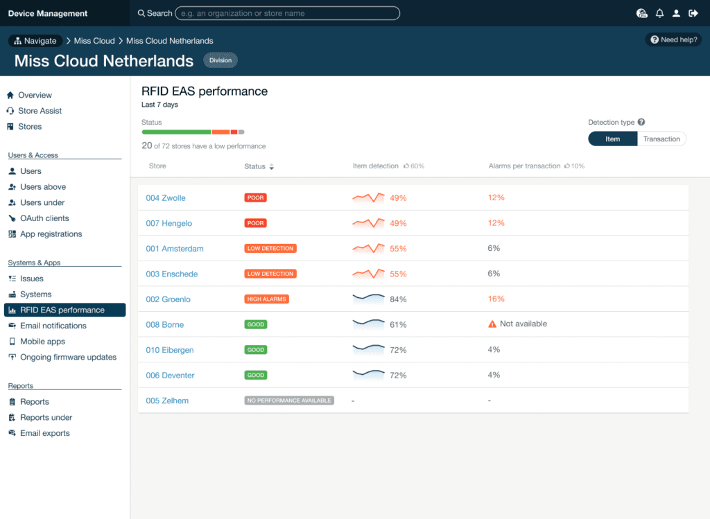 RFID EAS Performance Division table