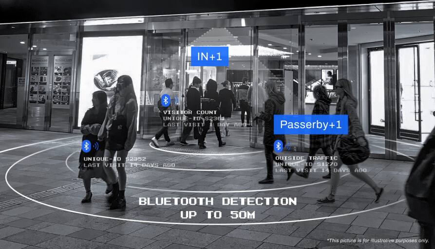 人流監測 - 藍牙計數