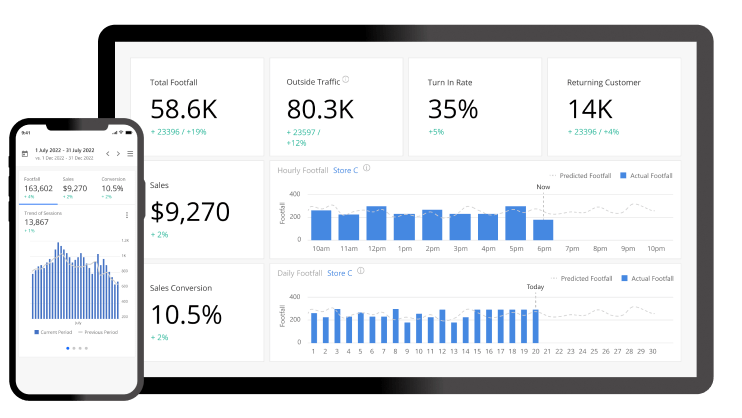 客流量 - 滿足各種需求的客流量分析
