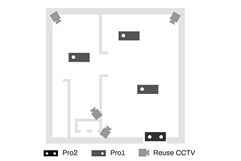 3D Pro2 People Counting System - 大型場所