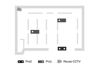 3D Pro2 People Counting System - 中型商店