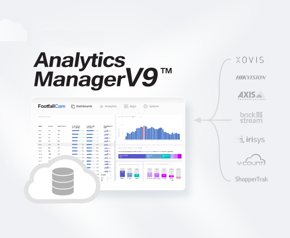 人流計數系統 - 舊系統支持